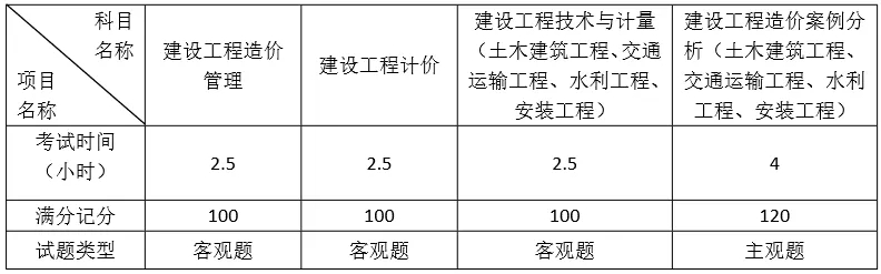 政策解读丨2019年造价工程师一、二级考试大纲发布，1月1日起开始实施！